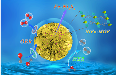 Coupling of NiFe-based Metal-Organic Framework Nanosheet Arrays with Embedded Fe-Ni3S2 Clusters as Efficient Bifunctional Electrocat-alysts for Overall Water Splitting 2022-0145