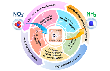 Recent Advances of Cu-Based Materials for Electrochemical Nitrate Reduction to Ammonia 2022-0201