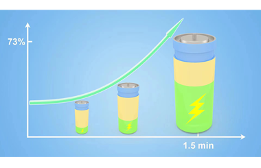ZnMn3O7: A New Layered Cathode Material for Fast-Charging Zinc-Ion Batteries 2022-0092