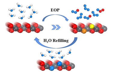 The Structural and Chemical Reactivity of Lattice Oxygens on β-PbO2 EOP Electrocatalysts 2022-0153