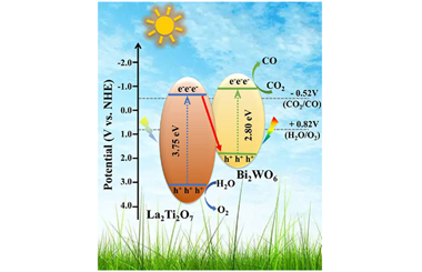 A direct Z-scheme Bi2WO6/La2Ti2O7 photocatalyst for selective reduction of CO2 to CO  2022.100010