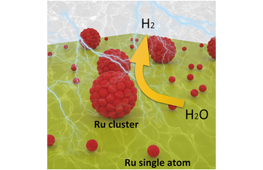 Fabricating Ru single atoms and clusters on CoP for boosted hydrogen evolution reaction 2023.100035