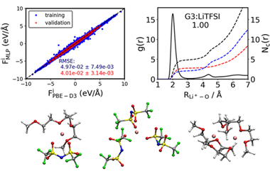 Understanding the solvation structures of glyme-based electrolytes by machine learning molecular dynamics 2023.100061
