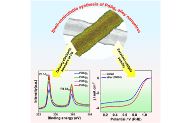 Tailoring the electronic structure of PdAgx alloy nanowires for high oxygen reduction reaction