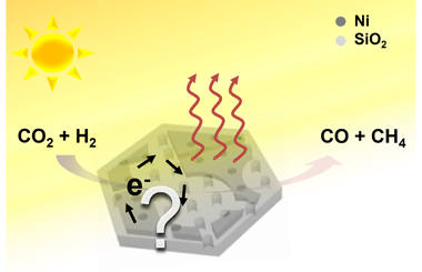 Identification of photochemical effects in Ni-based photothermal catalysts 2023.100071​